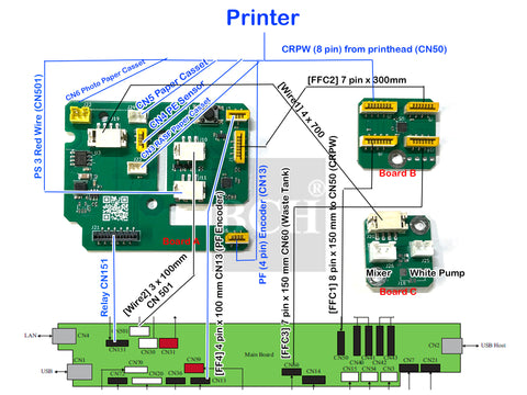BCH ET-8550 DTF Conversion Control Board Set – Film Feed Stabilizer + CRPW Override + Auto Waste Reset + White Ink Mixer Controller