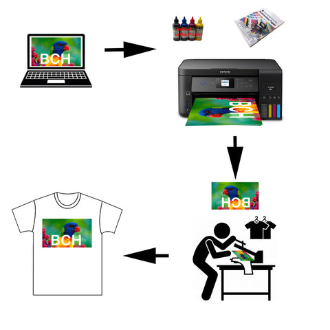 BCH Sublimation Printer Bundle: Modified Printer with Sublimation Ink + Paper