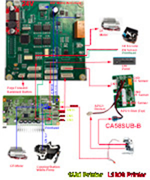 DTF Printhead Management Assembly for ET-8550