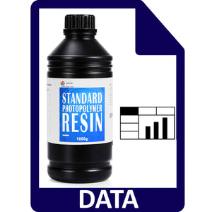 3D Resin Strength Data - Weistek Standard Black Resin