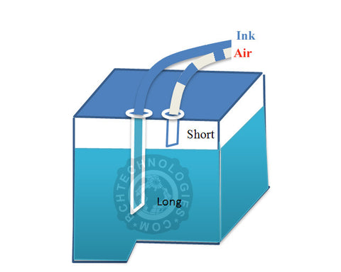 Extra Long Plastic Elbow-Plug 4-Pair Set for Continuous Ink System CISS CIS - Plastic