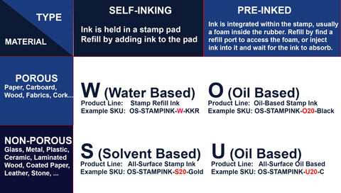 BCH Premium Universal All-Surface Stamp Ink - Oil Based for Pre-Inked Stamps - Red 20 ml (0.68 oz)